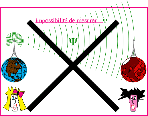 http://www.iro.umontreal.ca/~crepeau/PRL93/GIF/S25.GIF