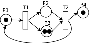 (b) Petri net Example