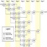 High-Performance Double-Precision Cosine Generation