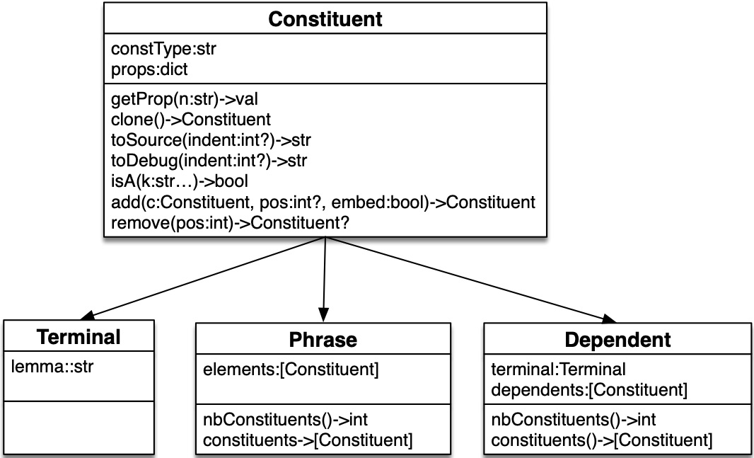 pyrealb-classes