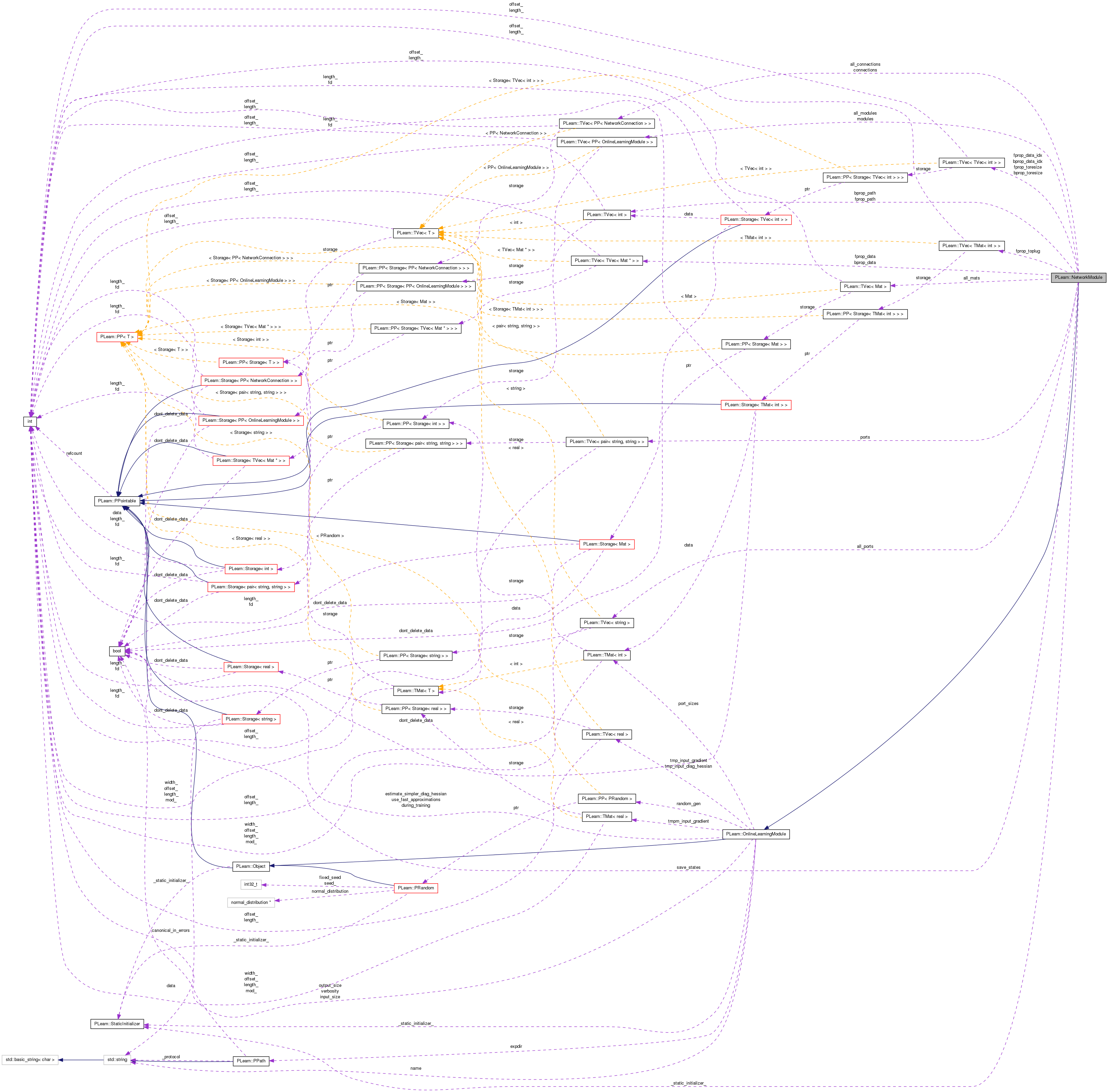 Collaboration graph