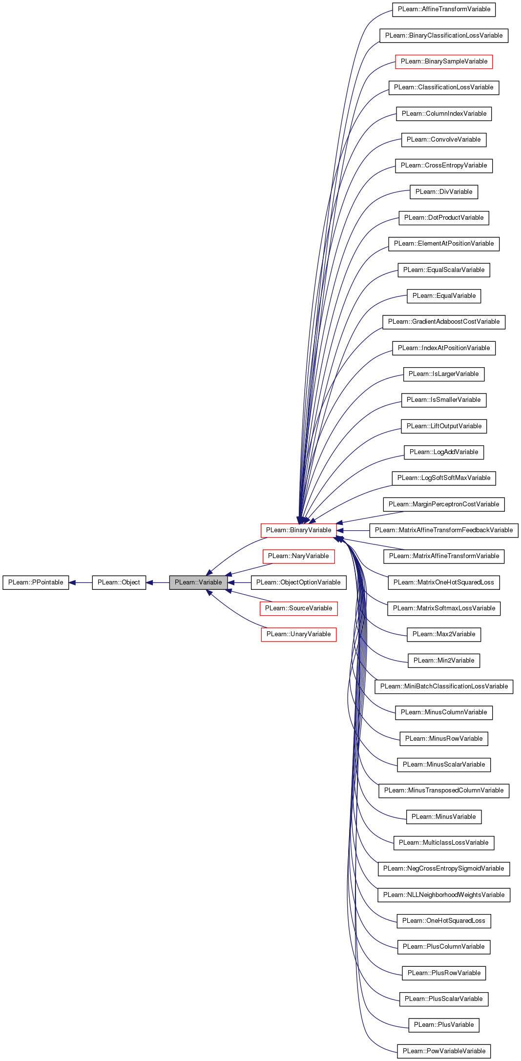 Inheritance graph