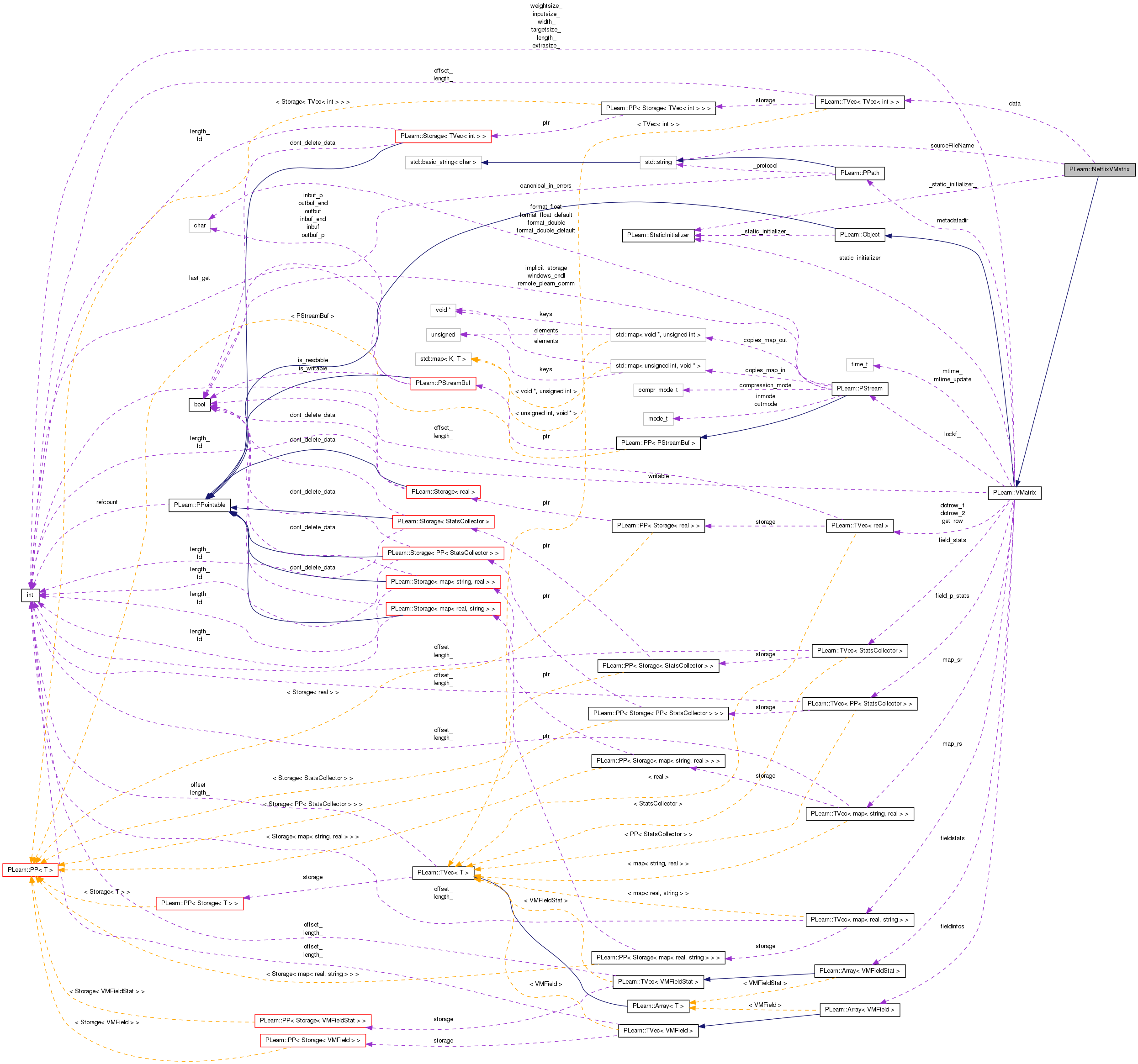 Collaboration graph