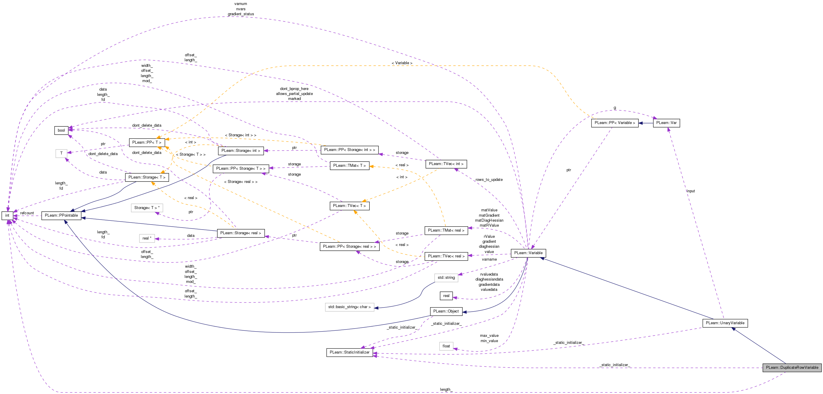 Collaboration graph