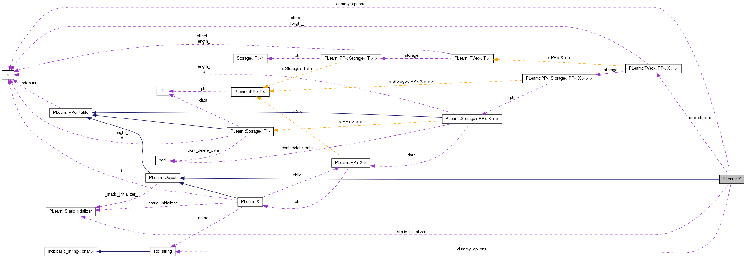 Collaboration graph