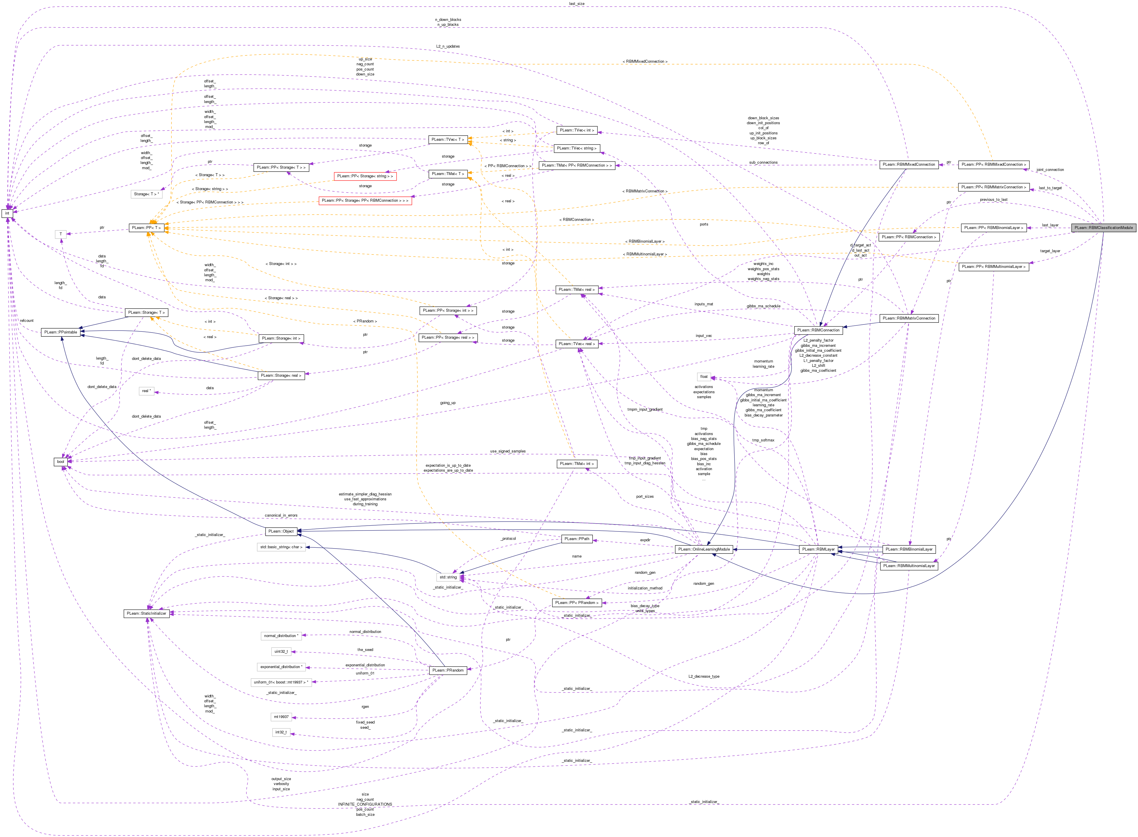 Collaboration graph