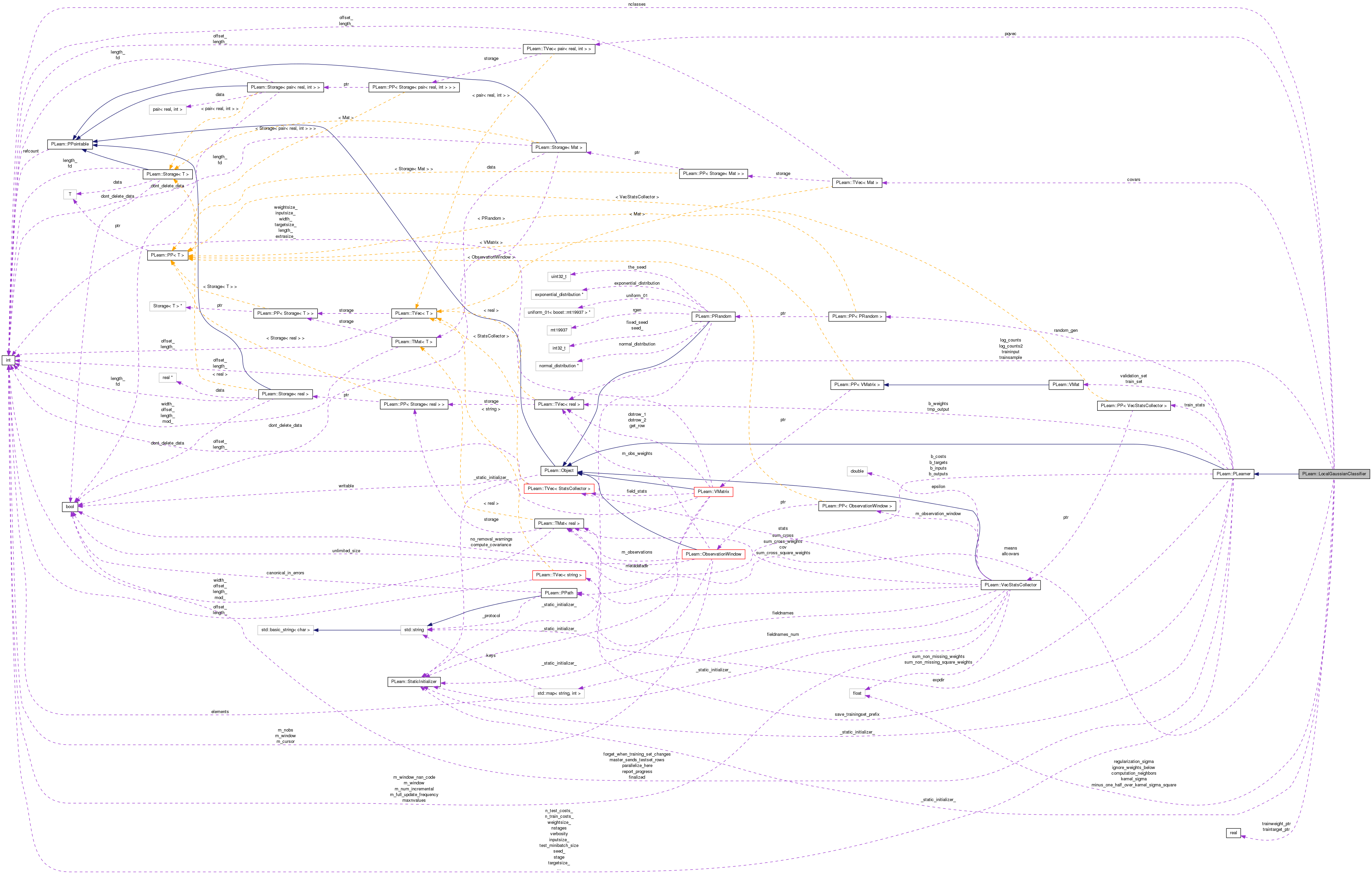 Collaboration graph