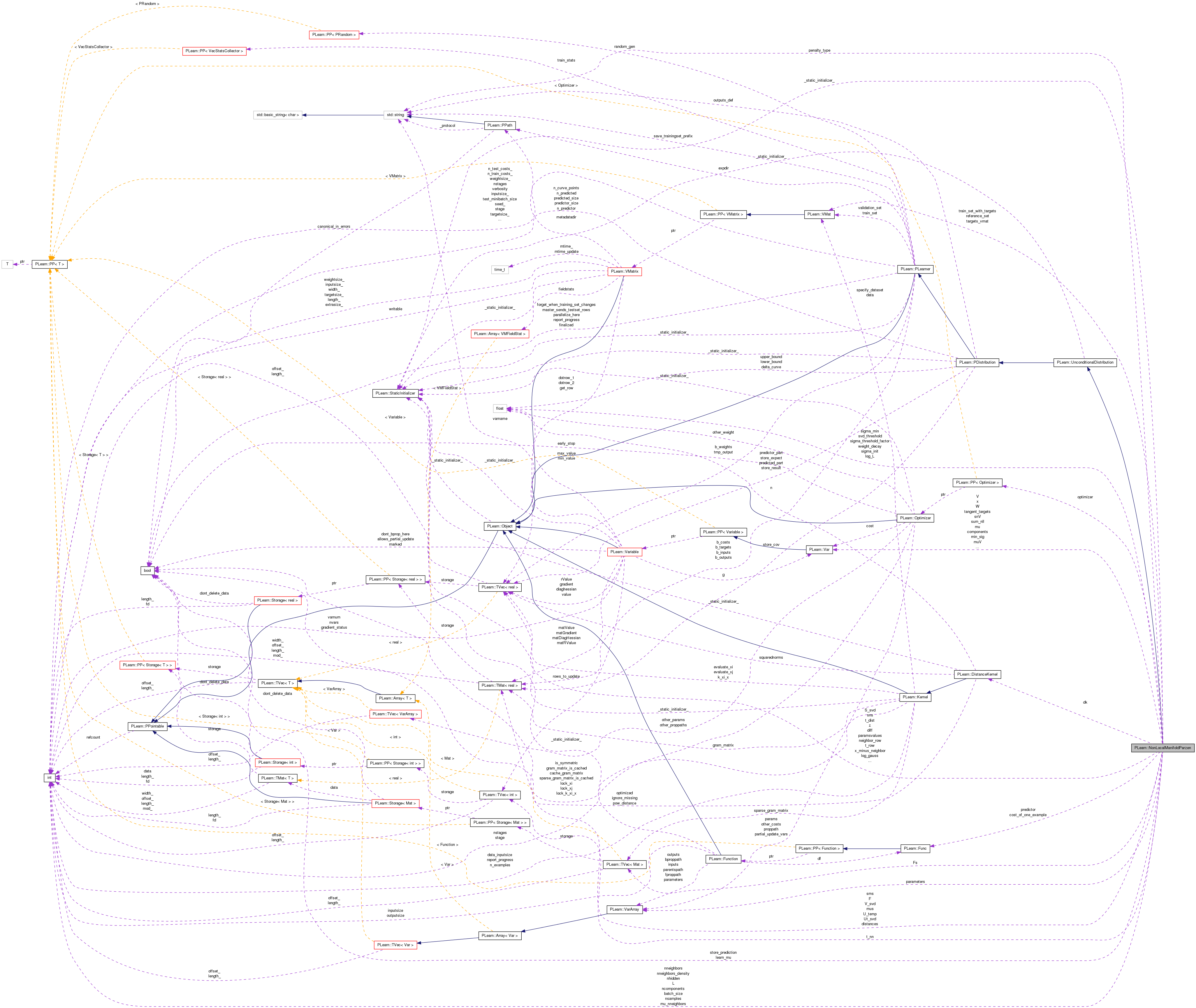 Collaboration graph