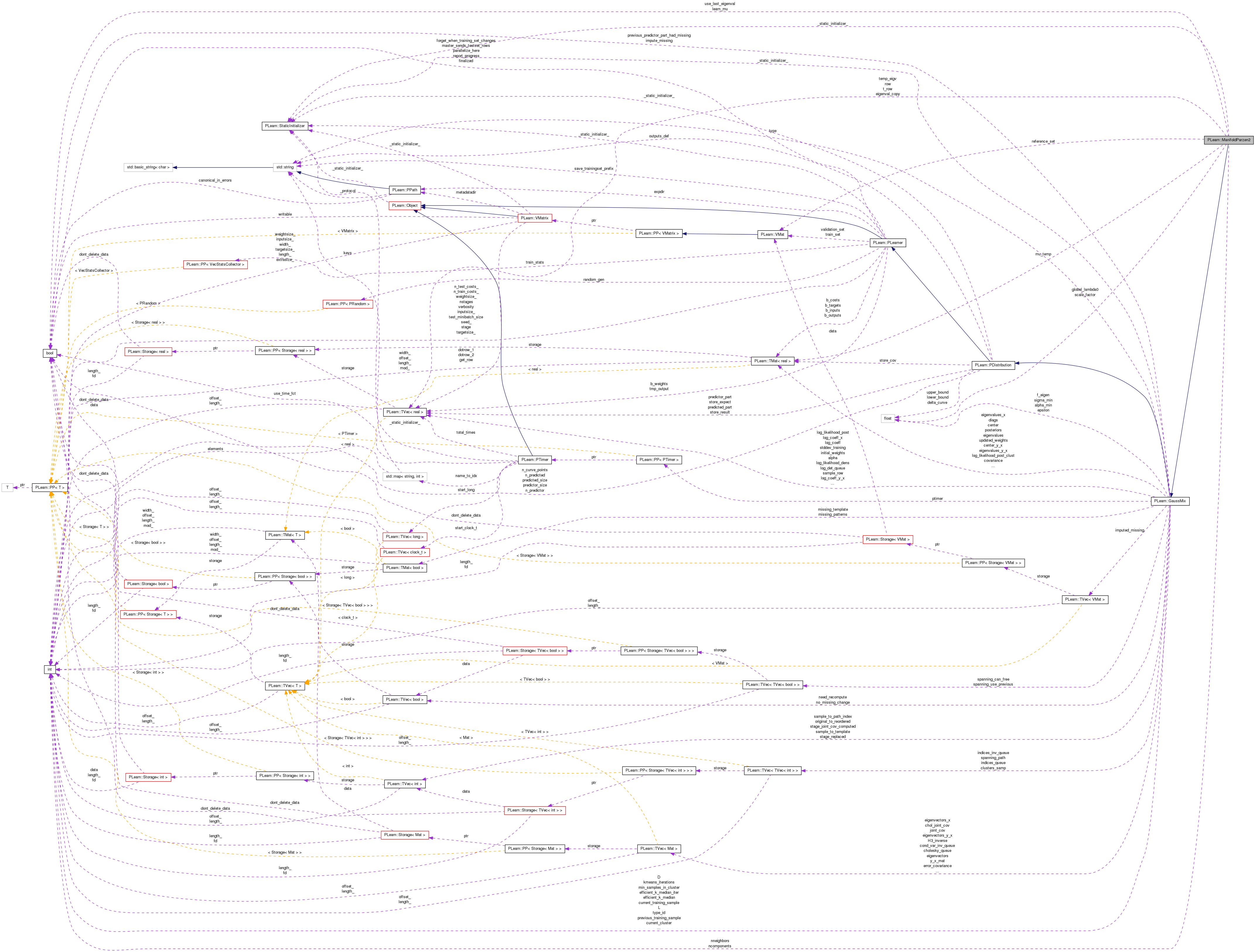 Collaboration graph
