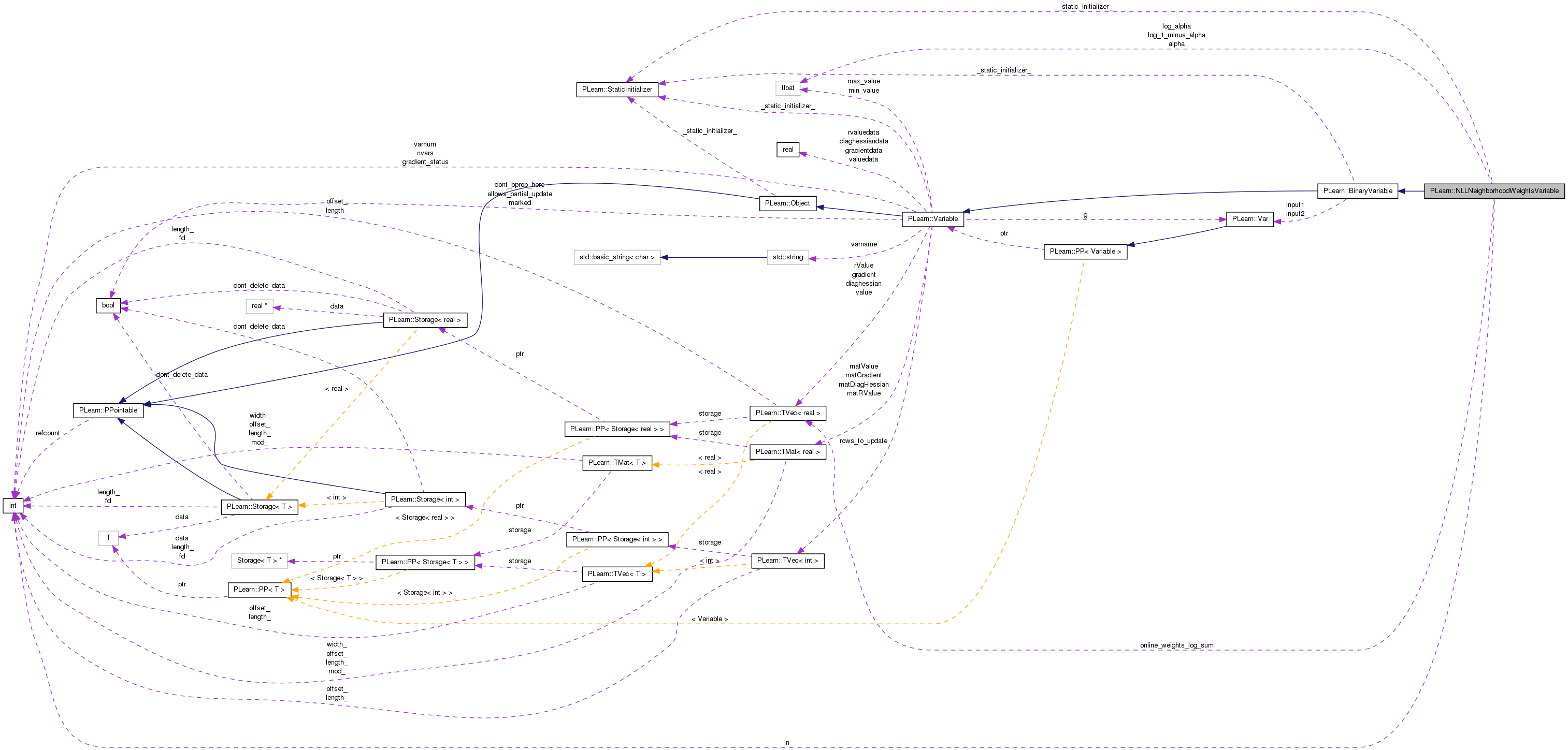 Collaboration graph