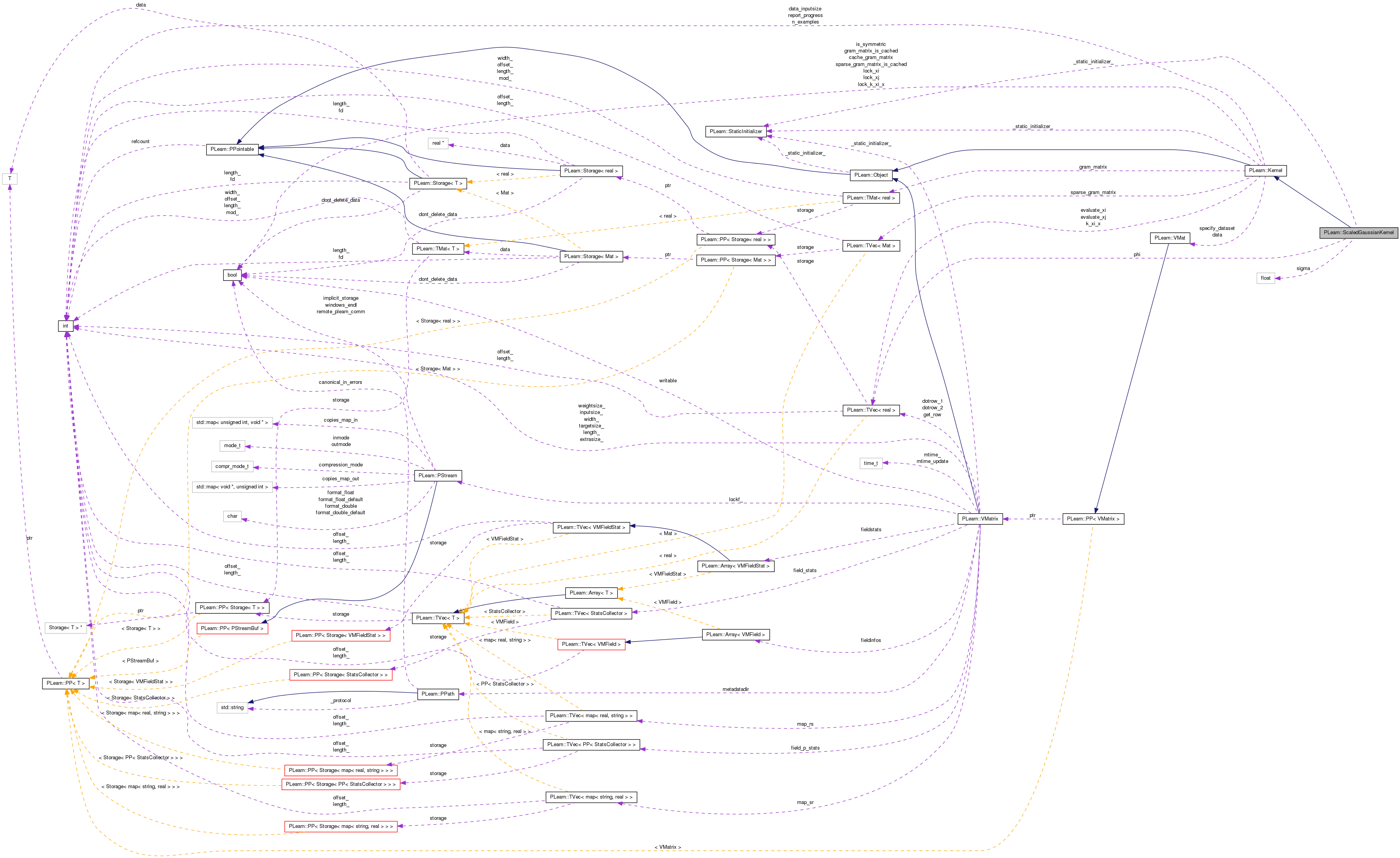Collaboration graph
