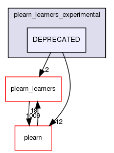 /home/www-perso/usagers/lisa/HTML/PLearn/plearn_learners_experimental/DEPRECATED/