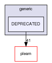 /home/www-perso/usagers/lisa/HTML/PLearn/plearn_learners/generic/DEPRECATED/