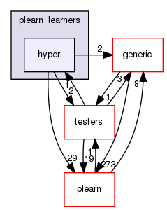 /home/www-perso/usagers/lisa/HTML/PLearn/plearn_learners/hyper/