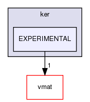 /home/www-perso/usagers/lisa/HTML/PLearn/plearn/ker/EXPERIMENTAL/