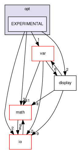 /home/www-perso/usagers/lisa/HTML/PLearn/plearn/opt/EXPERIMENTAL/