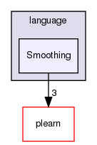 /home/www-perso/usagers/lisa/HTML/PLearn/plearn_learners/language/Smoothing/