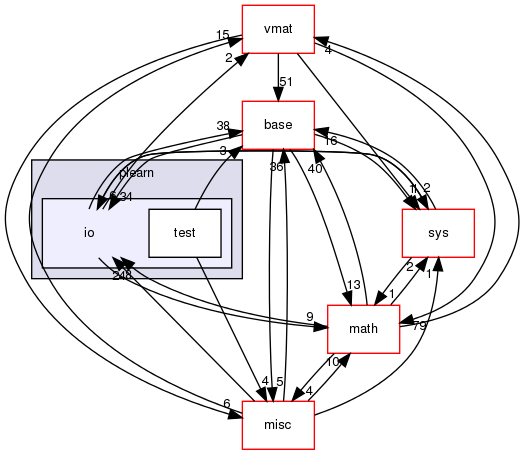 /home/www-perso/usagers/lisa/HTML/PLearn/plearn/io/