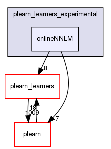 /home/www-perso/usagers/lisa/HTML/PLearn/plearn_learners_experimental/onlineNNLM/