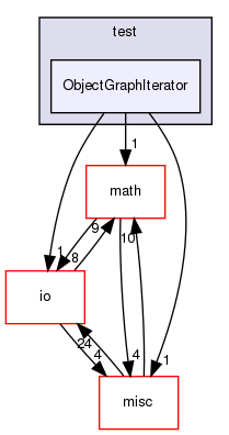 /home/www-perso/usagers/lisa/HTML/PLearn/plearn/base/test/ObjectGraphIterator/