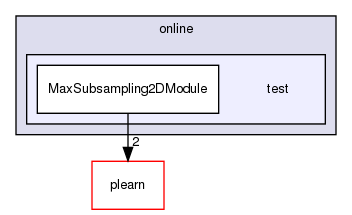 /home/www-perso/usagers/lisa/HTML/PLearn/plearn_learners/online/test/