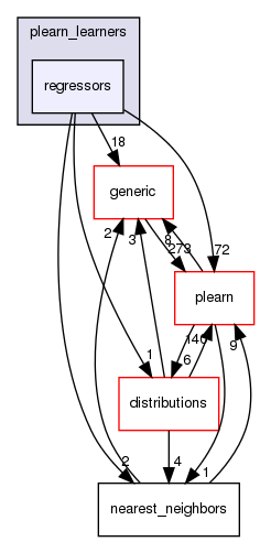 /home/www-perso/usagers/lisa/HTML/PLearn/plearn_learners/regressors/