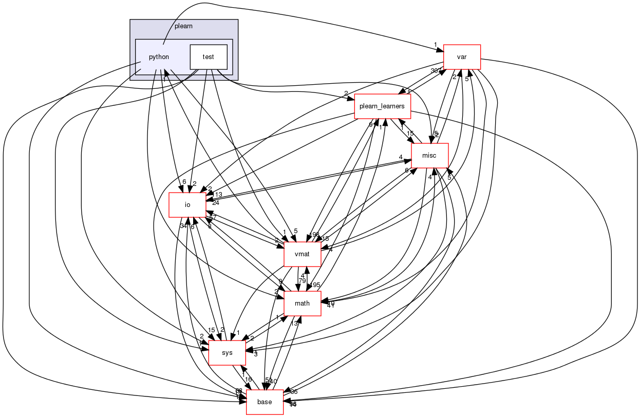 /home/www-perso/usagers/lisa/HTML/PLearn/plearn/python/