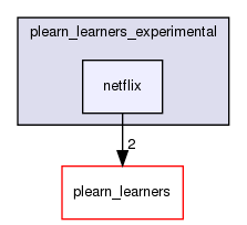 /home/www-perso/usagers/lisa/HTML/PLearn/plearn_learners_experimental/netflix/