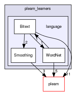 /home/www-perso/usagers/lisa/HTML/PLearn/plearn_learners/language/