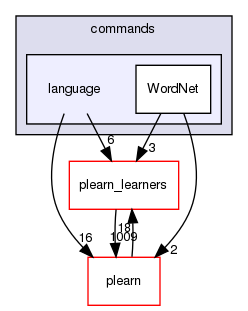 /home/www-perso/usagers/lisa/HTML/PLearn/commands/language/