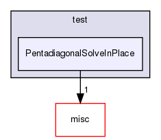 /home/www-perso/usagers/lisa/HTML/PLearn/plearn/math/test/PentadiagonalSolveInPlace/