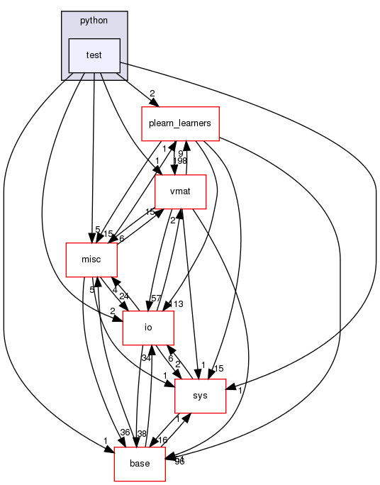 /home/www-perso/usagers/lisa/HTML/PLearn/plearn/python/test/