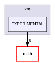 /home/www-perso/usagers/lisa/HTML/PLearn/plearn/var/EXPERIMENTAL/