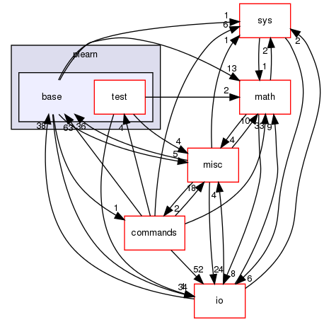 /home/www-perso/usagers/lisa/HTML/PLearn/plearn/base/