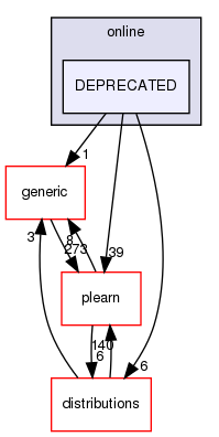 /home/www-perso/usagers/lisa/HTML/PLearn/plearn_learners/online/DEPRECATED/