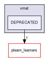 /home/www-perso/usagers/lisa/HTML/PLearn/plearn/vmat/DEPRECATED/