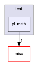 /home/www-perso/usagers/lisa/HTML/PLearn/plearn/math/test/pl_math/