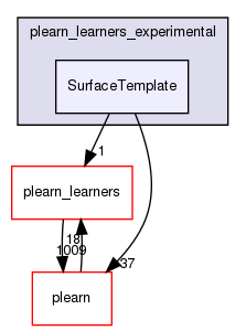 /home/www-perso/usagers/lisa/HTML/PLearn/plearn_learners_experimental/SurfaceTemplate/