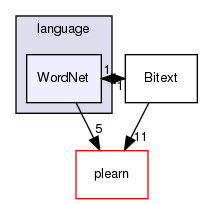 /home/www-perso/usagers/lisa/HTML/PLearn/plearn_learners/language/WordNet/