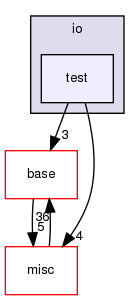 /home/www-perso/usagers/lisa/HTML/PLearn/plearn/io/test/