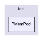 /home/www-perso/usagers/lisa/HTML/PLearn/plearn/base/test/PMemPool/