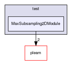 /home/www-perso/usagers/lisa/HTML/PLearn/plearn_learners/online/test/MaxSubsampling2DModule/
