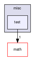 /home/www-perso/usagers/lisa/HTML/PLearn/plearn/misc/test/