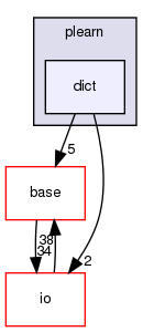 /home/www-perso/usagers/lisa/HTML/PLearn/plearn/dict/
