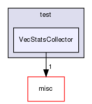 /home/www-perso/usagers/lisa/HTML/PLearn/plearn/math/test/VecStatsCollector/