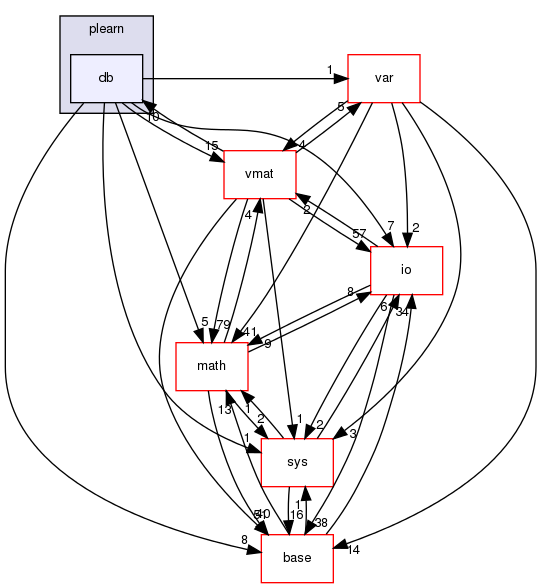 /home/www-perso/usagers/lisa/HTML/PLearn/plearn/db/