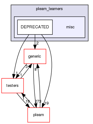 /home/www-perso/usagers/lisa/HTML/PLearn/plearn_learners/misc/