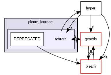 /home/www-perso/usagers/lisa/HTML/PLearn/plearn_learners/testers/