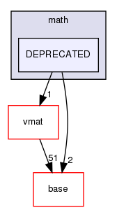 /home/www-perso/usagers/lisa/HTML/PLearn/plearn/math/DEPRECATED/
