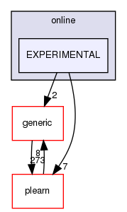 /home/www-perso/usagers/lisa/HTML/PLearn/plearn_learners/online/EXPERIMENTAL/